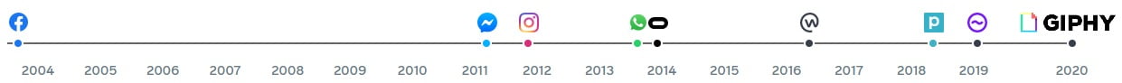 Los mejores horarios para publicar en redes sociales - Marcelo Glez