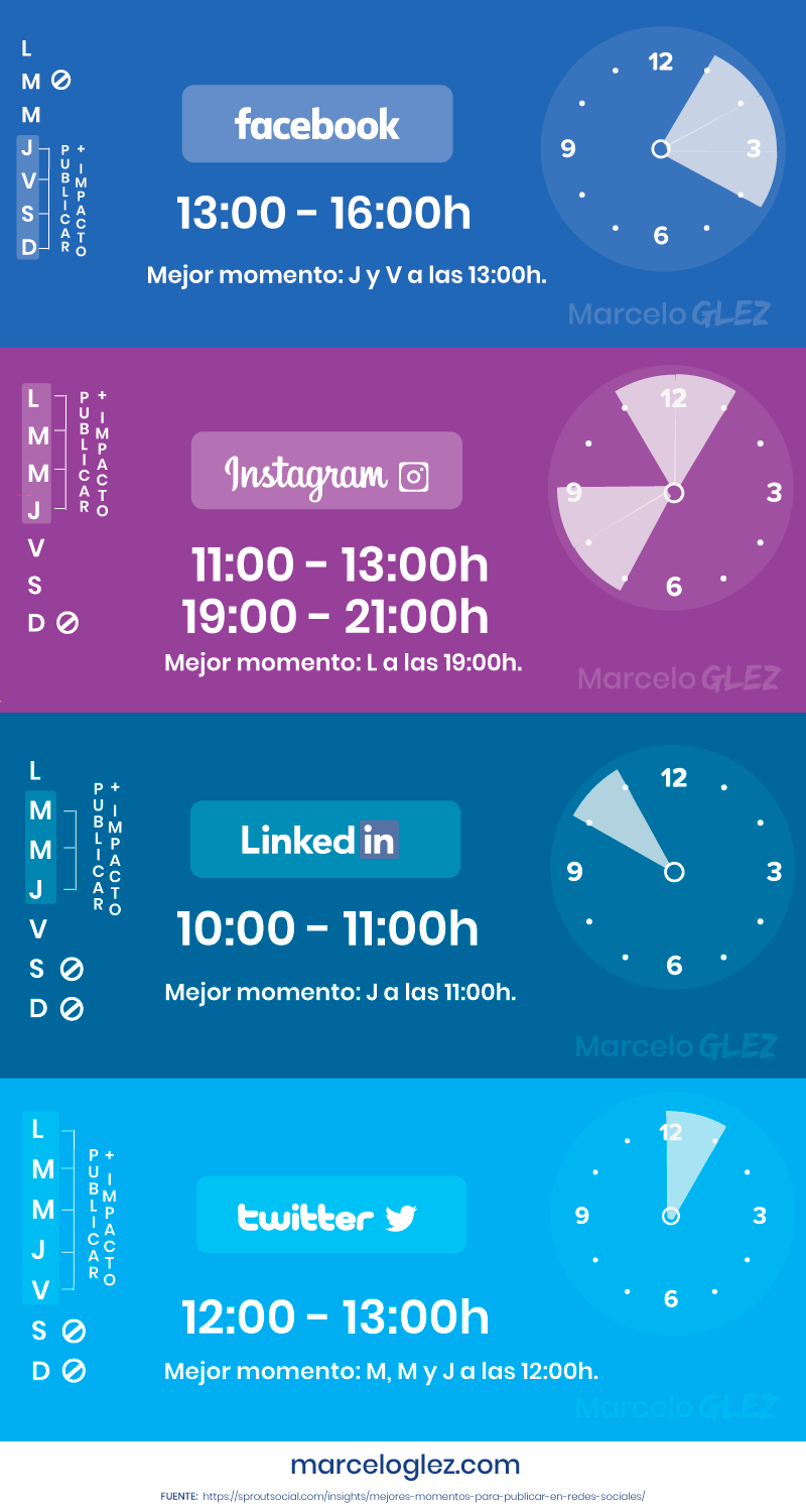 Los mejores horarios para publicar en redes sociales - Marcelo Glez